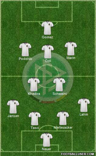 Germany football formation