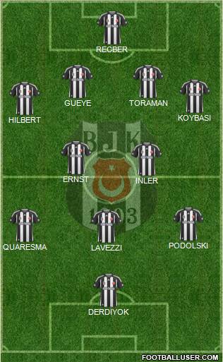 Besiktas JK football formation