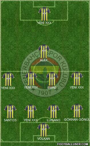 Fenerbahçe SK Formation 2010