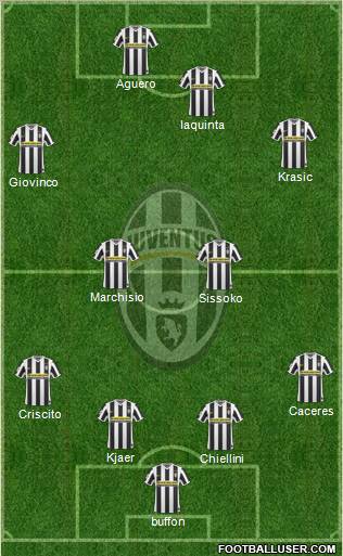 Juventus Formation 2010
