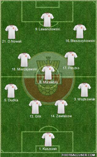 Poland 4-3-3 football formation