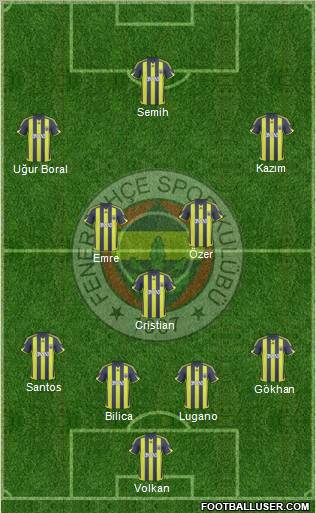 Fenerbahçe SK 4-3-3 football formation