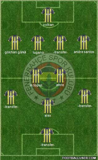 Fenerbahçe SK Formation 2010