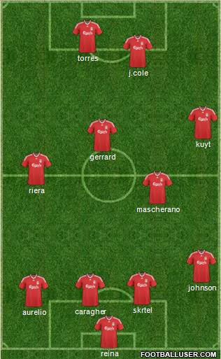 Liverpool 4-2-2-2 football formation