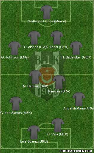 Besiktas JK football formation