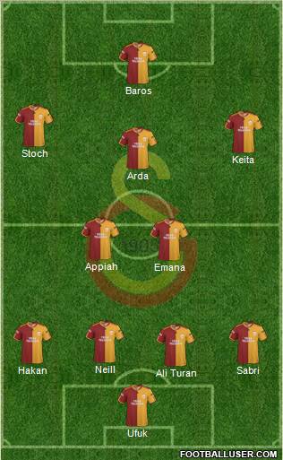 Galatasaray SK football formation