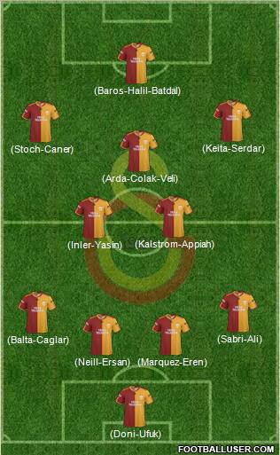 Galatasaray SK football formation