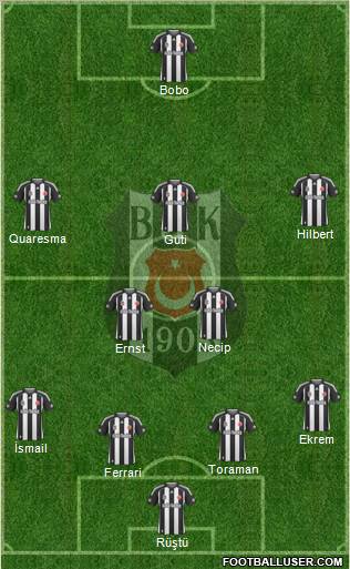 Besiktas JK 4-2-3-1 football formation