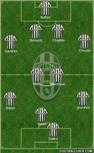 Juventus Formation 2010