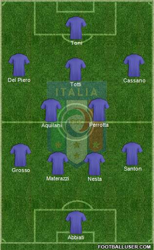 Italy football formation