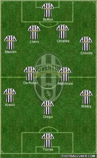 Juventus Formation 2010