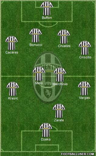 Juventus Formation 2010