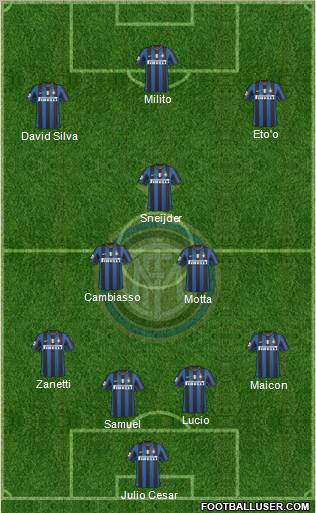 F.C. Internazionale football formation