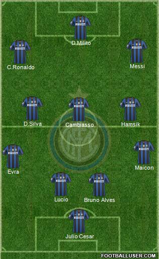 F.C. Internazionale football formation