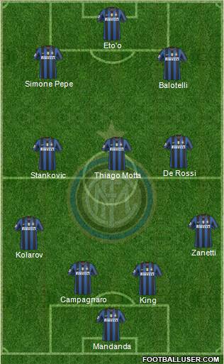 F.C. Internazionale 4-3-3 football formation