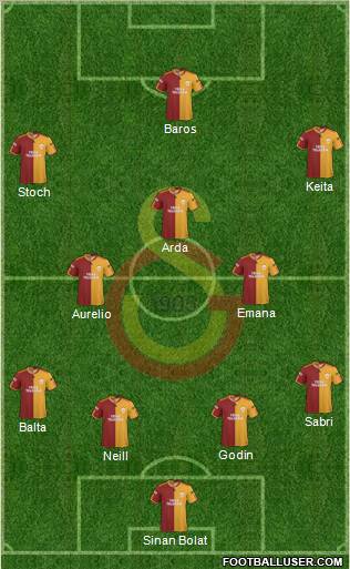 Galatasaray SK football formation