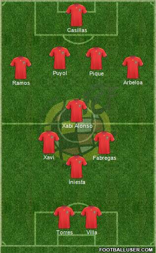 Spain 4-3-1-2 football formation