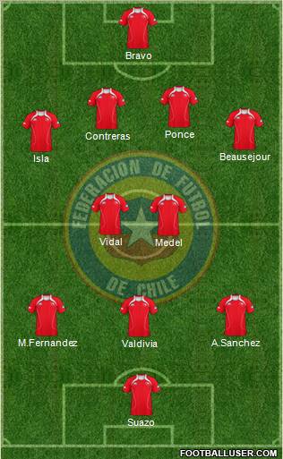 Chile football formation