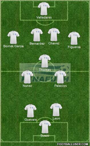 Honduras 4-3-3 football formation