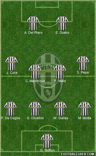 Juventus Formation 2010