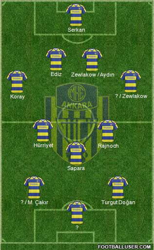 MKE Ankaragücü Formation 2010