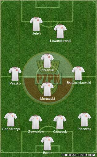 Poland 4-4-2 football formation