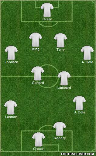 Leeds United 4-4-2 football formation