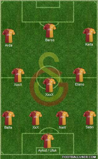 Galatasaray SK football formation