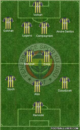 Fenerbahçe SK football formation