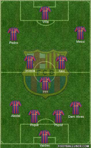 F.C. Barcelona football formation