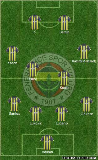 Fenerbahçe SK Formation 2010