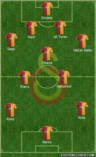 Galatasaray SK football formation