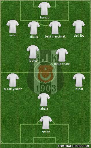 Besiktas JK Formation 2010