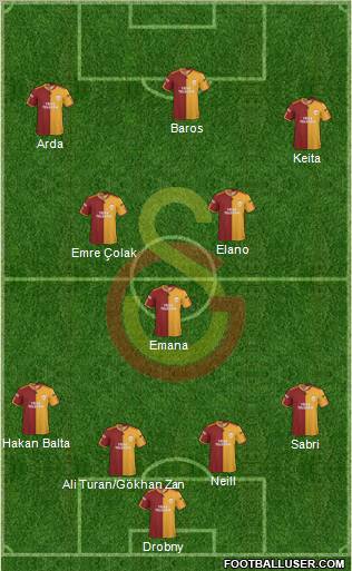 Galatasaray SK football formation