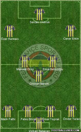 Fenerbahçe SK football formation