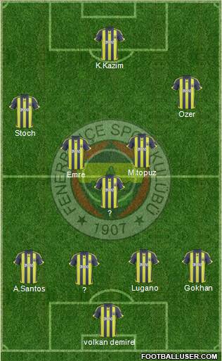 Fenerbahçe SK Formation 2010
