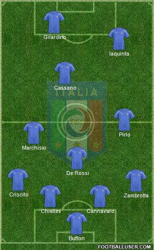 Italy football formation