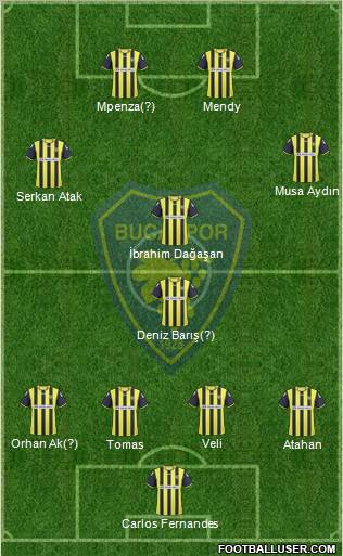 Bucaspor 4-1-3-2 football formation