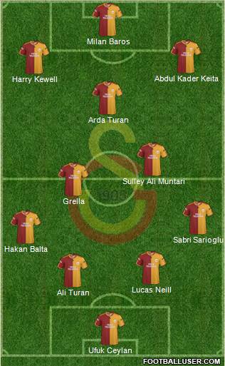 Galatasaray SK football formation