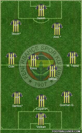 Fenerbahçe SK Formation 2010