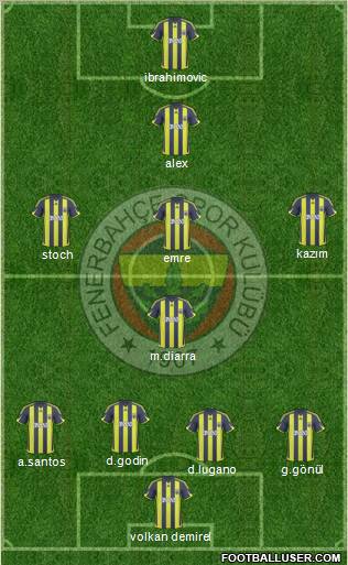 Fenerbahçe SK Formation 2010