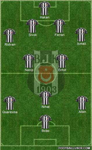 Besiktas JK football formation