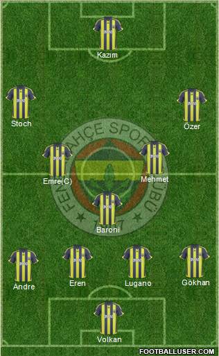 Fenerbahçe SK Formation 2010