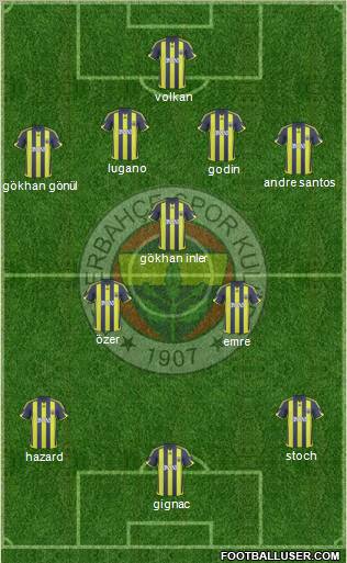 Fenerbahçe SK Formation 2010