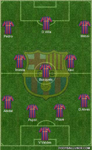 F.C. Barcelona football formation