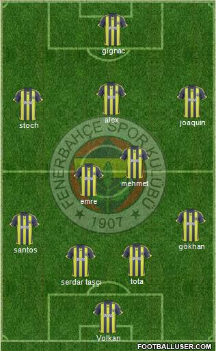 Fenerbahçe SK football formation