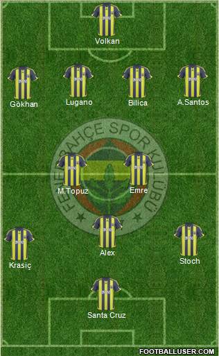 Fenerbahçe SK Formation 2010