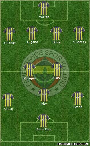 Fenerbahçe SK football formation