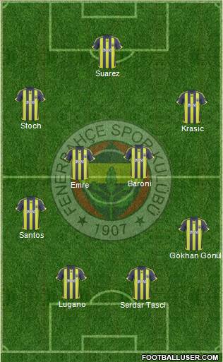 Fenerbahçe SK football formation