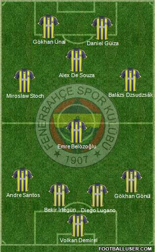 Fenerbahçe SK Formation 2010